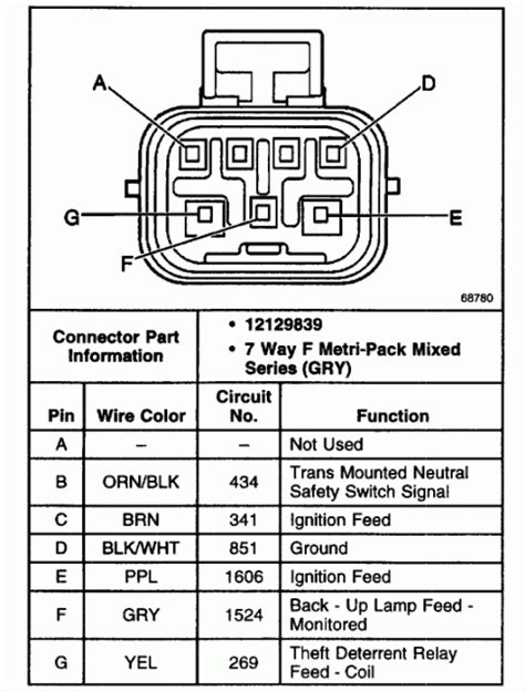 1995 4l60e neutral safety switch wiring diagram 
